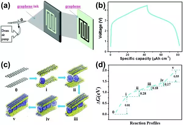 冯新亮&庄小东Chem. Soc. Rev.：二维材料储能器件小型化:从单个器件到智能集成系统的图3